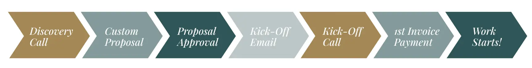 The Merit Media Onboarding Process